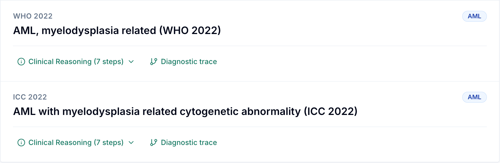WHO 2022 and ICC 2022 classification outputs with links to clinical reasoning and diagnostic traces