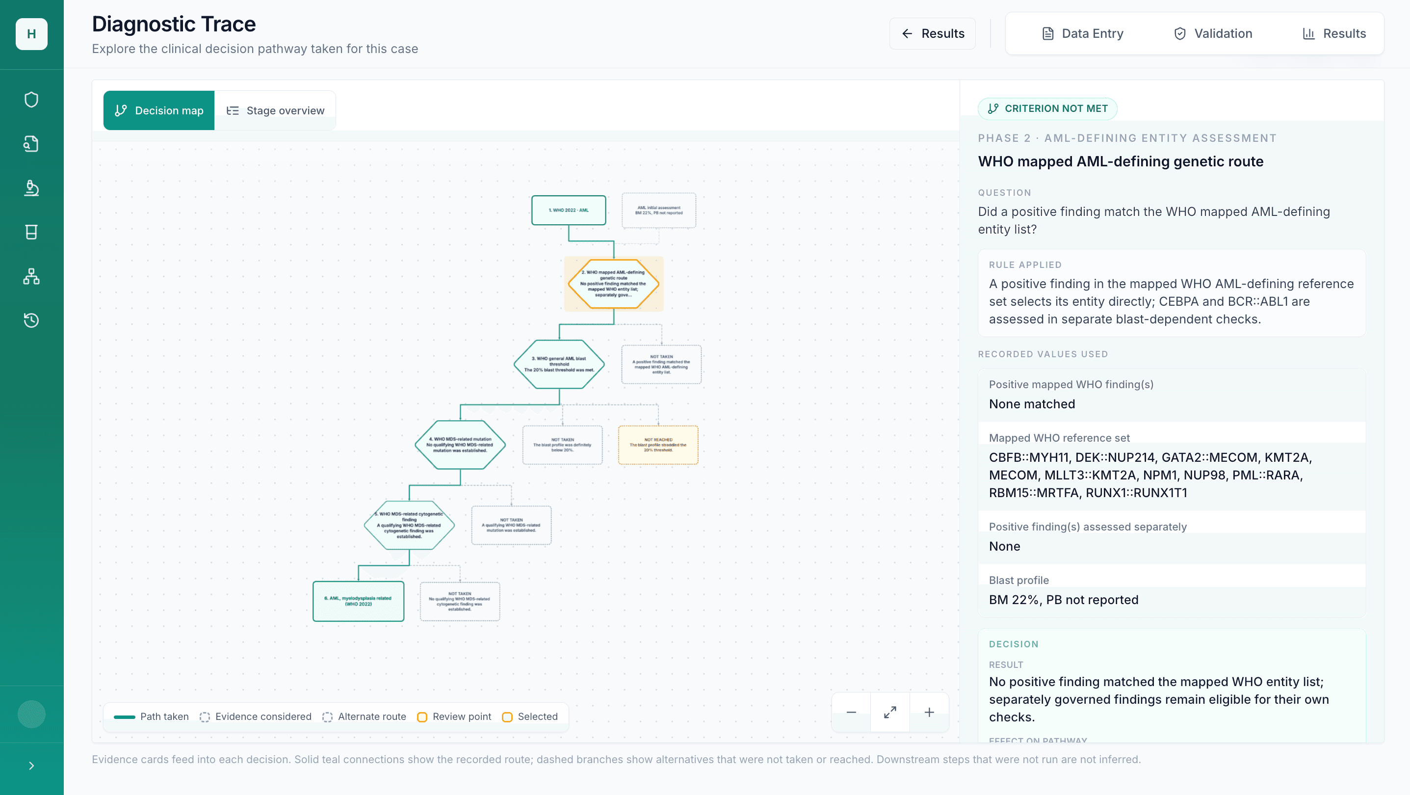 Diagnostic trace showing a WHO 2022 decision map, the selected criterion, evidence used, and resulting pathway
